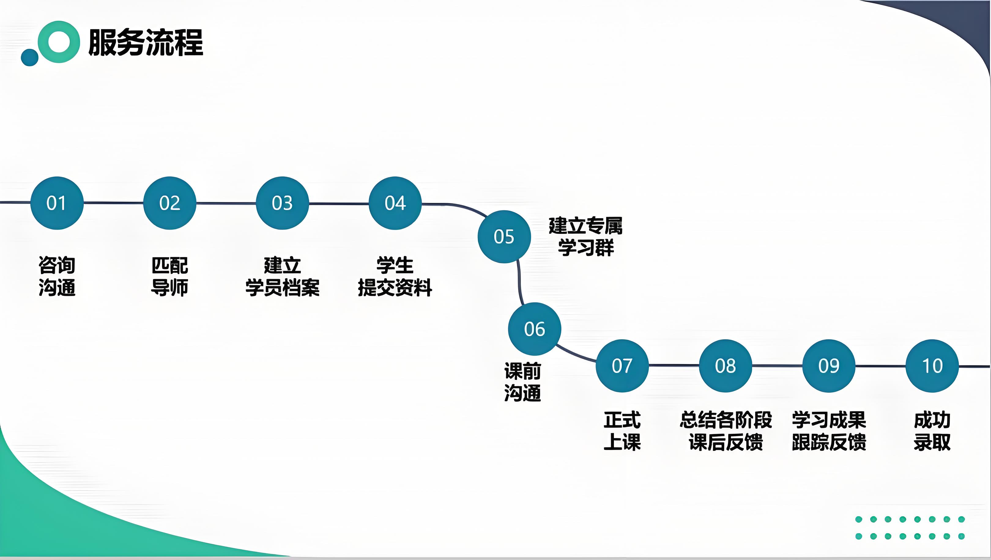 【严选师资】国内农学考博一对一培训机构排名权威发布