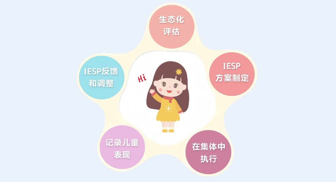 国内十大自闭症儿童康复干预中心排名汇总,费用多少